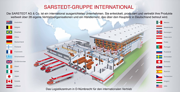 SARSTEDT